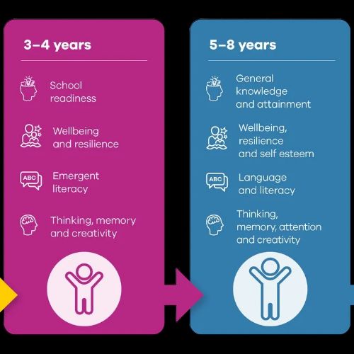 The Benefits of Reading